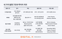디지털엑스 “토큰화 주식 제도, 해외 발행 상품까지 고려해야”