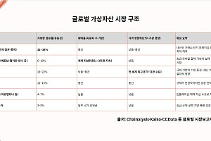 [네이버ㆍ두나무 빅딜] 목표는 ‘글로벌’ 겨냥