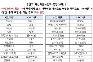 “가상자산사업자 27개 외 모두 불법…텔레그램 조심해야”