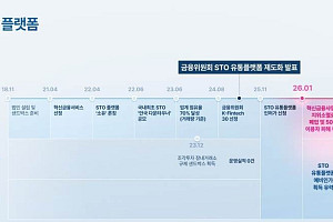 루센트블록, “기득권 약탈로 혁신 스타트업 무너진다” STO 장외거래소 인가 입장 표명