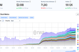 주식 토큰화, 10억달러 시장…승부처는 발행 아닌 인프라