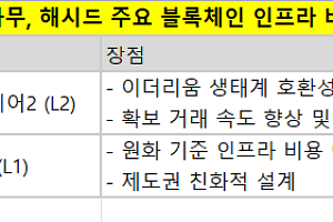 두나무 ‘기와’ vs 해시드 ‘마루’…블록체인 주도권 분수령