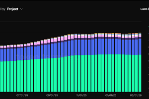 AI 결제 인프라 올라탄 USDC… USDT 독주 체제 흔들까