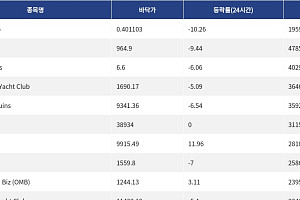 [핫 NFT] Courtyard.io, 일 거래량 19만5927달러 돌파… 바닥가 0.4달러
