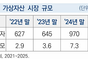 이용자 1000만명 시장…가상자산거래소 지분 제한, 도입 논쟁 본격화