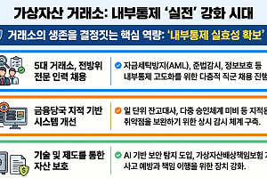 규제 강화 앞둔 가상자산 거래소…내부통제 전열 정비 나서