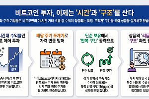 24시간 비트코인도 특정 구간에 돈 몰린다…월가 넘어 한국도 촉각