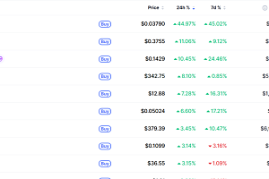 [데일리 크립토 무버스] 비트코인 7만8000달러대 보합…스테이블 44% 급등
