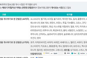 가상자산 과세 또 미뤄질까, CARF 정보망이 변수