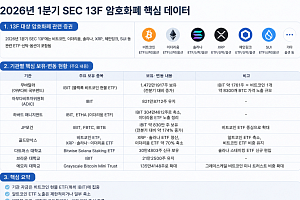 '트럼프 일가는 달랐다' 친크립토 정책 속 비트코인 ETF 강세
