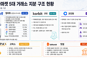 원화 거래소 지분 전쟁, 금융권이 움직인다