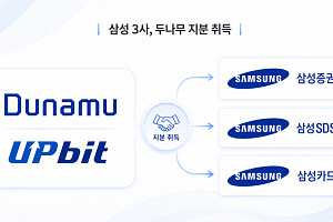 삼성증권·SDS·카드, 두나무 지분 4% 취득⋯왜?