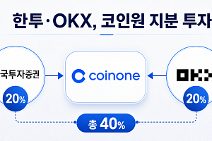 한국투자증권·OKX, 코인원 지분 20%씩 인수