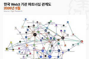 韓 암호화폐 기관 경쟁, ‘규제 설계전’으로 확대