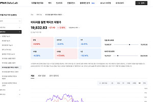 업비트 데이터랩, 온체인 투자지수 4종 추가 출시