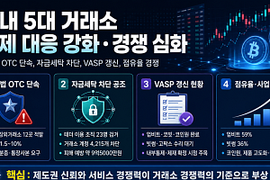 [5대 거래소] 국내 5대 거래소, 규제 대응과 서비스 경쟁이 동시에 부각된 한 주