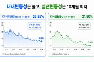 비트코인 변동성 10개월 최저, ‘폭풍 전 고요’일까