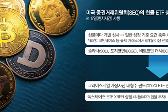 솔라나·리플 ETF까지 뉴욕 상장