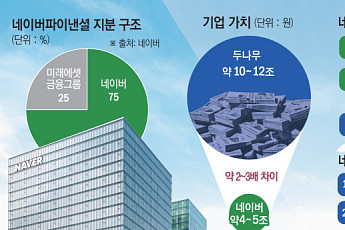 네이버-두나무, 슈퍼 금융플랫폼 탄생