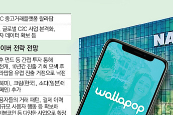 블록체인·게임까지 손 뻗는 네이버…커머스 글로벌 시장 확장은 숙제로