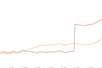 금(金), 투자 넘어 결제수단으로…스테이블코인 역할 부상