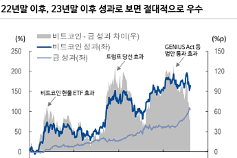 NH투자 