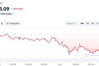 [코인시황] 비트코인, 10만 달러선 방어… 약세 지속에도 기관 투자자 매입 나서