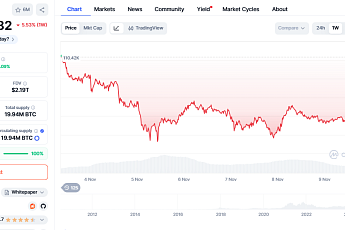 [코인시황] 가상자산 시장 소폭 상승...트럼프 발언으로 위험자산 ‘반등 기회’ 오나