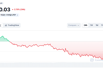 [코인시황] 비트코인 하락에도 제도권 기대감 지속… 코인시장 변동성 확대
