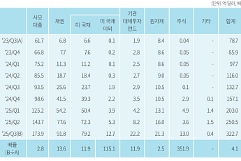 글로벌 금융권 토큰화 확산...국채토큰 떠오르지만 한국은 ‘제자리 걸음’