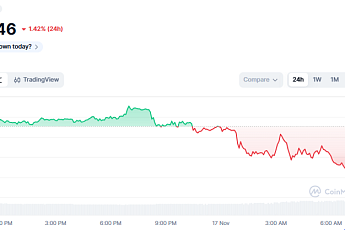 [코인시황] 비트코인 9만4천달러대 추락… 7개월 만에 투자심리 '극단적 공포'
