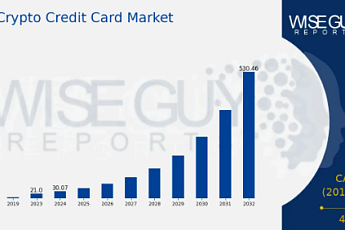 가상자산 카드 사용량 폭증…스테이블코인 결제 본격 확산
