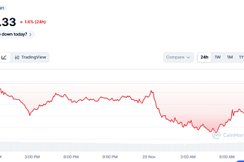 [코인시황] 비트코인 9만 달러대 재붕괴, 가파른 하락세 보이는 이유는?