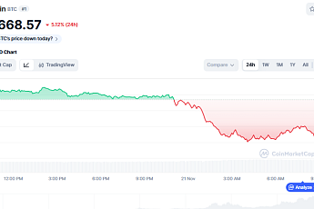 [코인시황] 비트코인 8만 6700달러 급락, 美 고용지표 발표 후 시장불확실성 높아져