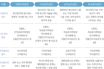 디지털자산 기본법 4종 비교해 보니,  ‘가치 중심이냐 기술 중심이냐’