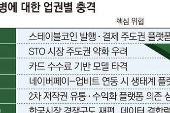 네이버-두나무, 은행권 위협하는 '금융 대전환 시작'