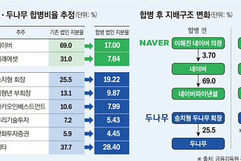 지분 17% 네이버가 실질적 경영… '웹3.0 금융혁명' 이끈다