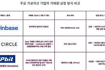 [네이버ㆍ두나무 빅딜] 두나무는 왜 나스닥을 바라보는가
