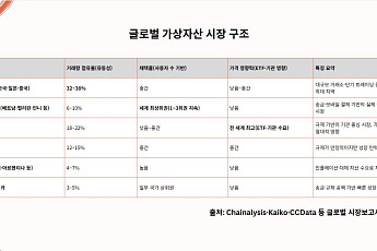 [네이버ㆍ두나무 빅딜] 목표는 ‘글로벌’ 겨냥