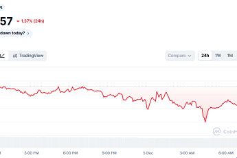 [코인시황] 연준 금리 인하 기대, 비트코인 9만 2천 달러 ‘숨 고르기’