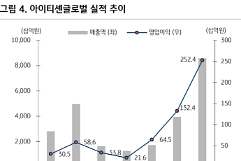 KB증권 