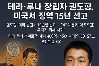 테라·루나 창립자 권도형, 미국 징역 15년 선고