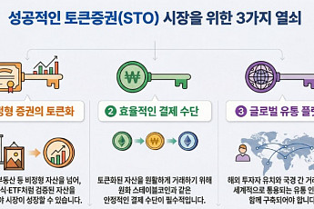 토큰증권·원화 스테이블코인·크립토… 삼각구조 없인 시장도 없다