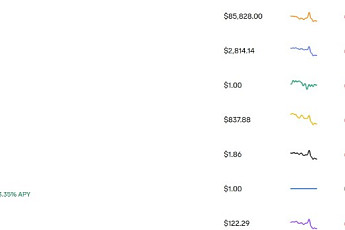 美 증시 오라클 쇼크…비트코인·이더리움·솔라나 동반 하락