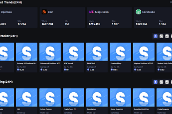 [NFT 동향] 거래·민팅 양극화 속… 오픈씨 거래량 우위