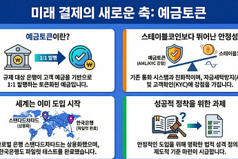 결제 인프라 '예금토큰' 부상…스테이블코인·디지털화폐 대안