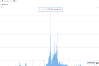이더리움 L1 수수료 99% 급감…네트워크 위축 아닌 구조 전환