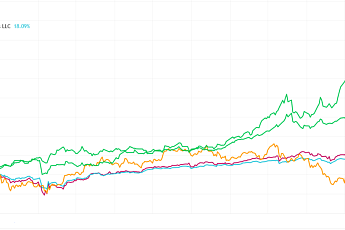 금·주식 최고치에도 '비트코인'만 마이너스…'디지털 금' 기대 깨졌다
