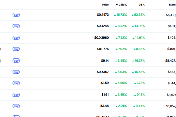 [데일리 크립토 무버스] 연말 관망 속 종목별 알트 반등… 캔톤·칠리즈 등 개별 수급 부각