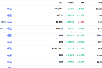 [데일리 크립토 무버스] 페페·IMX 급등에도 알트 전반은 잠잠…연초 시장 ‘종목 장세’